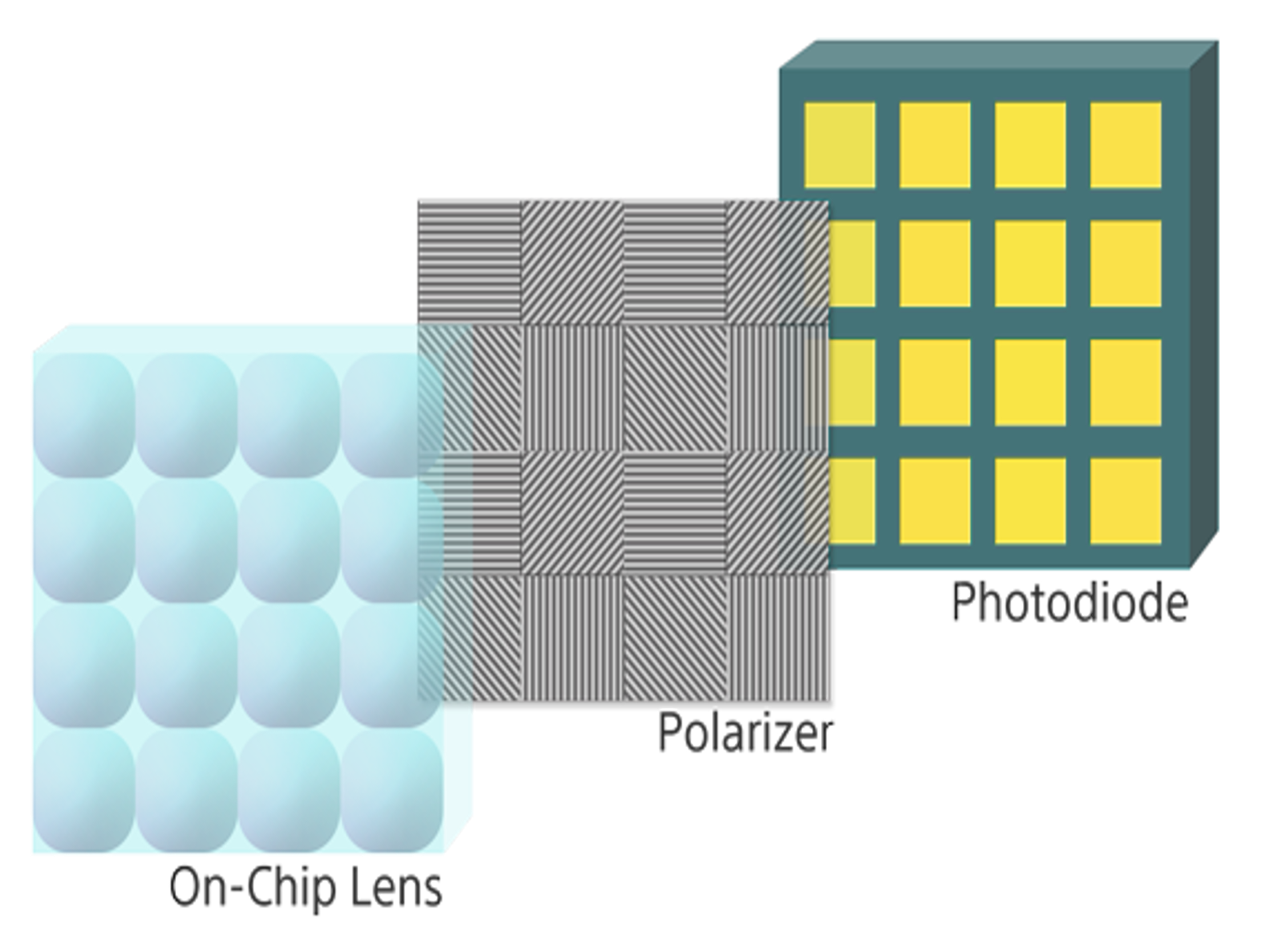 Fig 1 - sensor design and pixel/calculation unit l
